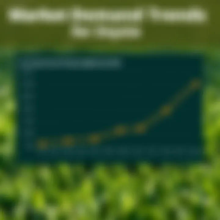Graph showing market demand trends for geo zoysia