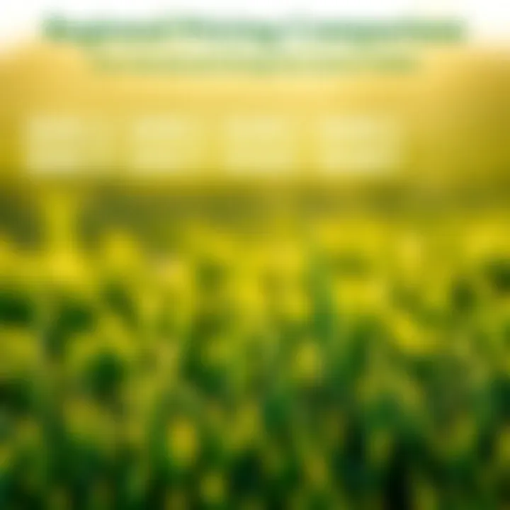 Comparison of regional pricing for geo zoysia across different states